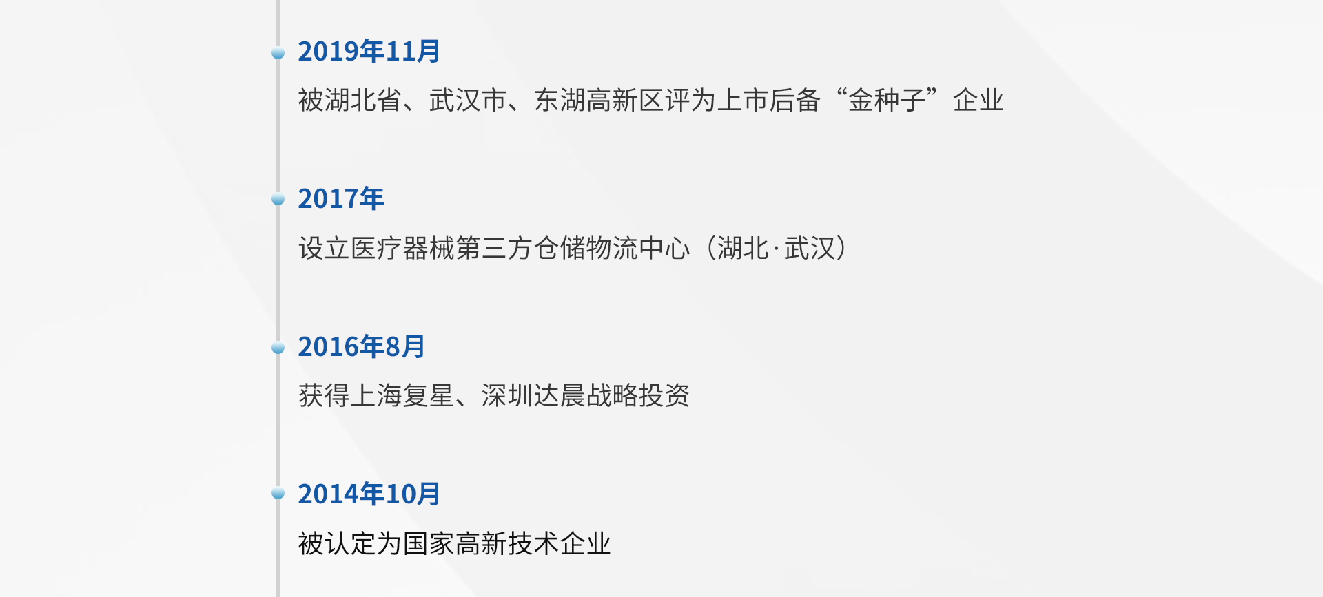 發展歷程